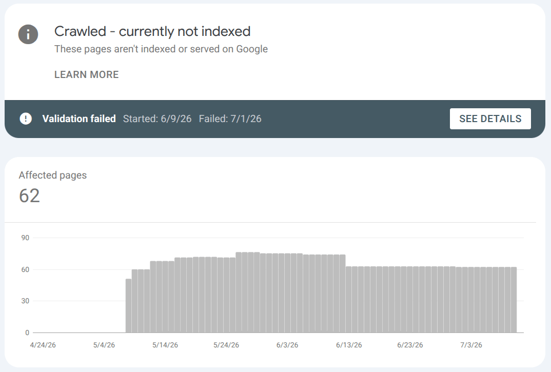 Screenshot of Google Search Console showing "Crawled - currently not indexed" with 62 affected pages and a bar chart.